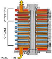 テンパーリングマシン【トルネード】